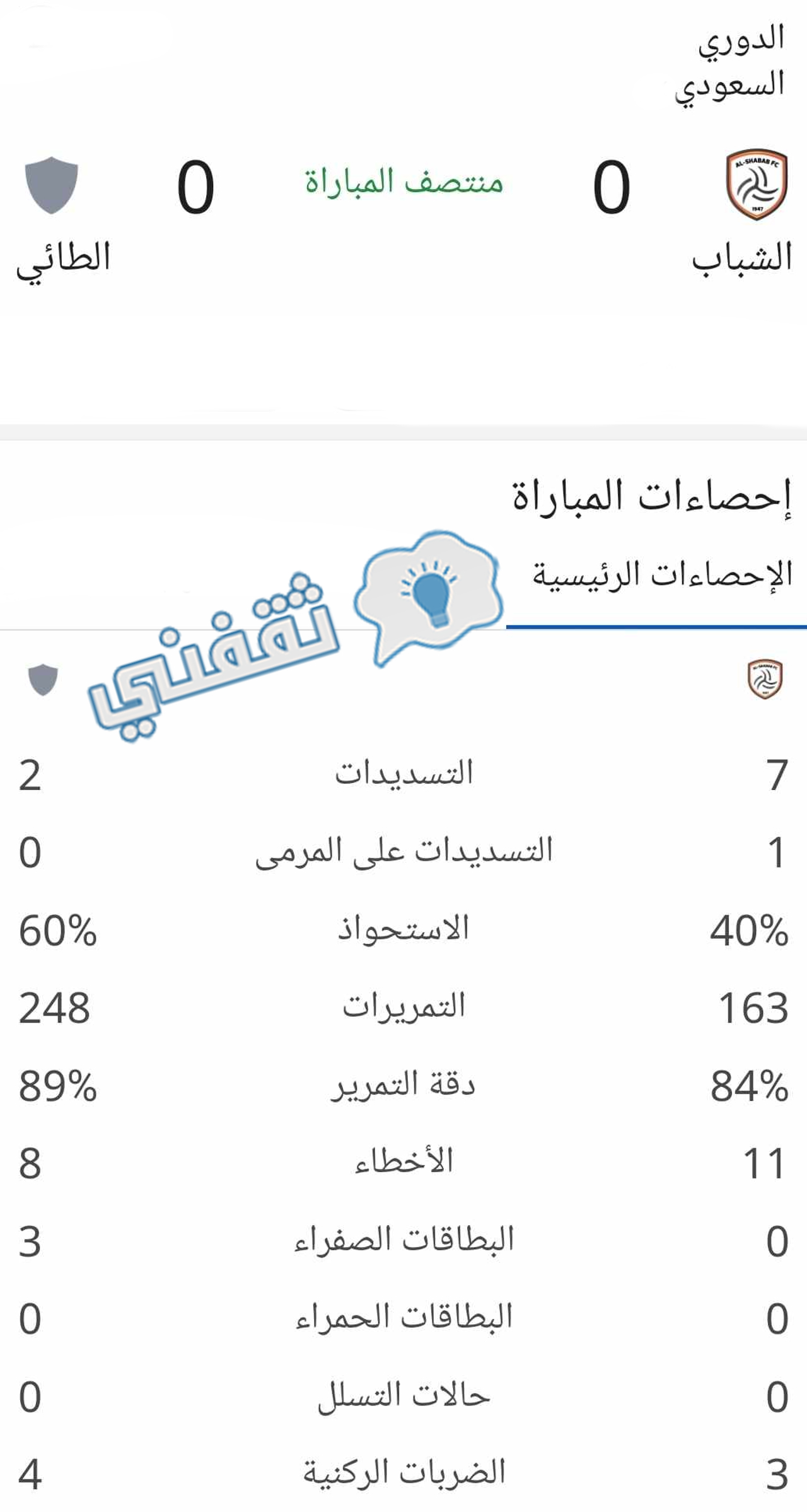 إحصائيات الشوط الأول من مباراة الشباب والطائي بالدوري السعودي