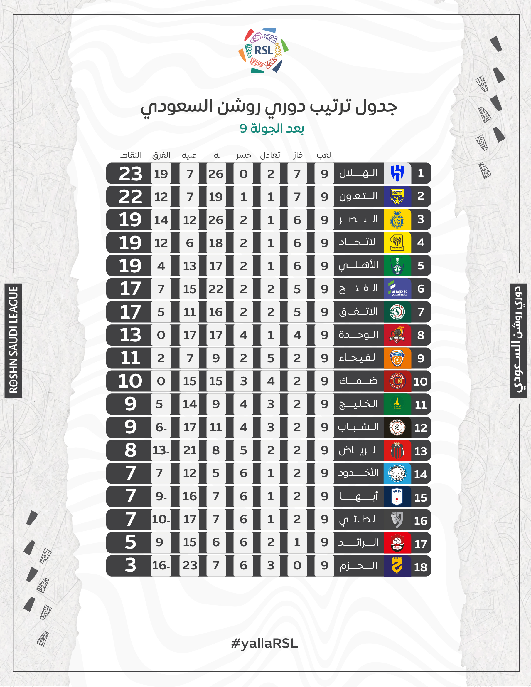 ترتيب الدوري السعودي للمحترفين