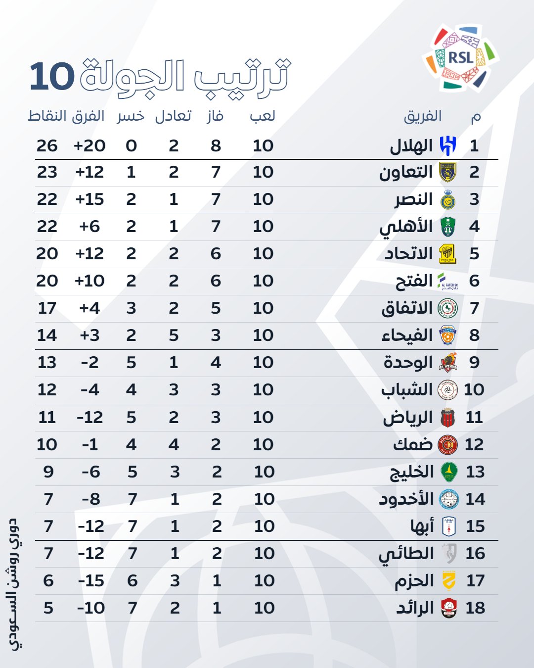 ترتيب الدوري السعودي للمحترفين