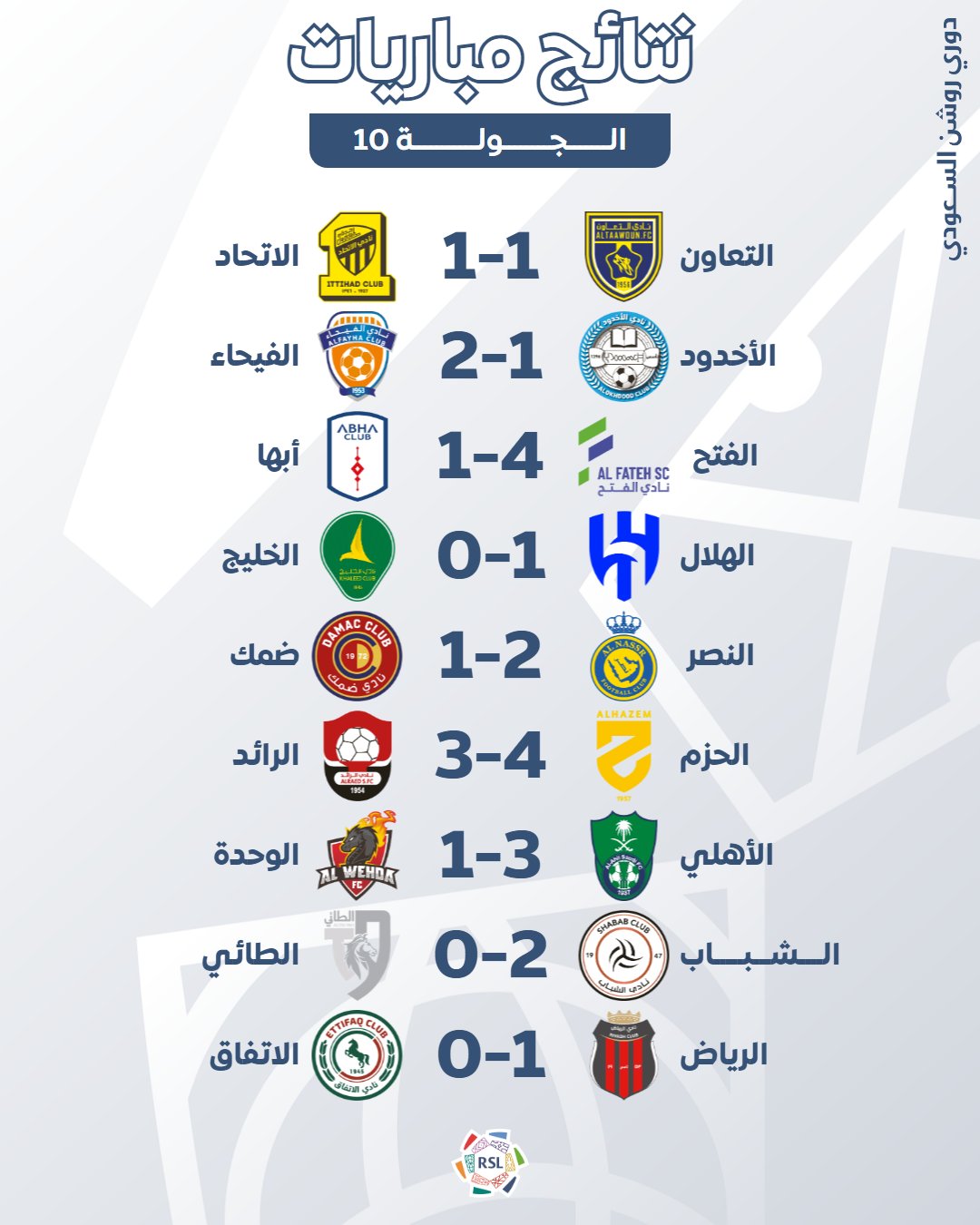 نتائج مباريات الجولة العاشرة