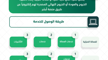 غرامة عدم إلغاء تأشيرة الخروج والعودة