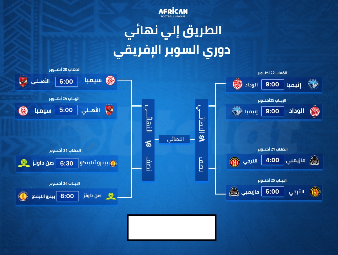 طريق إلي إلي نهائي البطولة