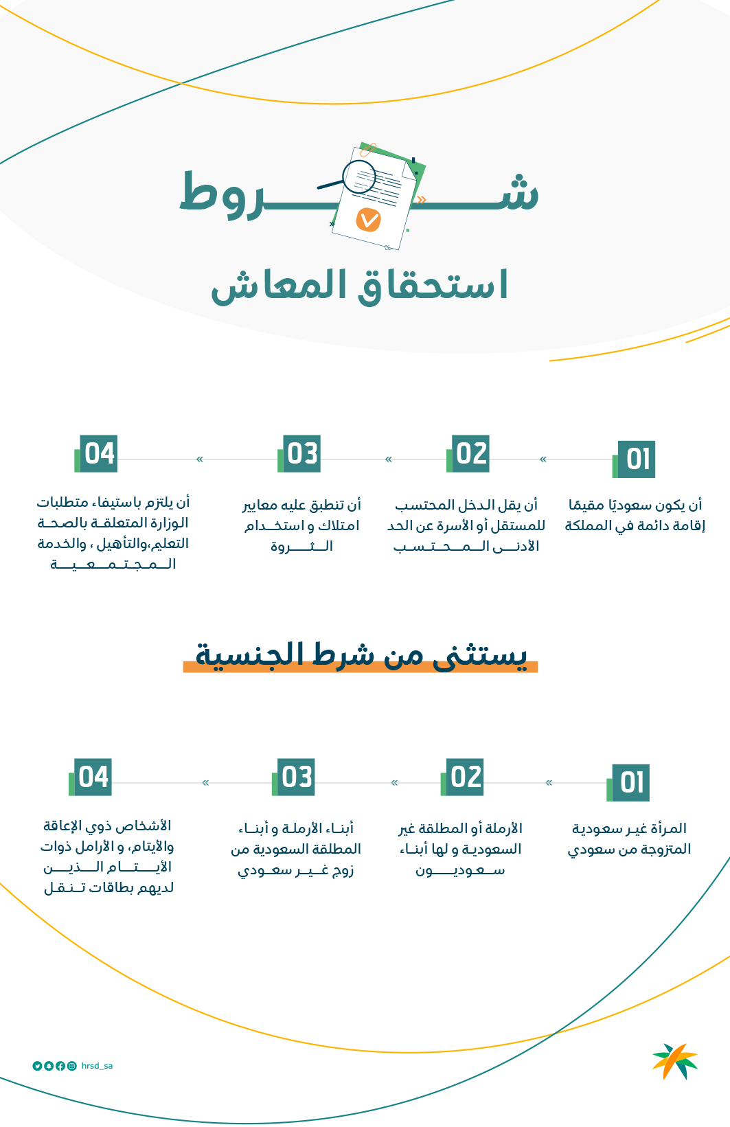 شروط استحقاق معاش الضمان الاجتماعي