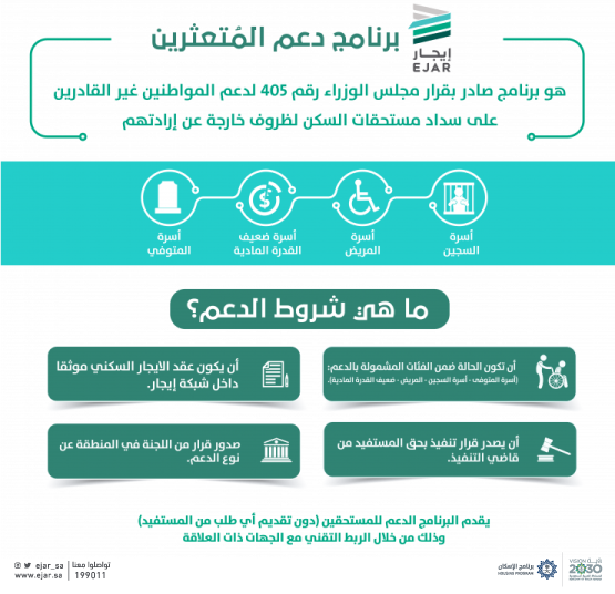 الفئات المستفيدة من دعم الإيجار