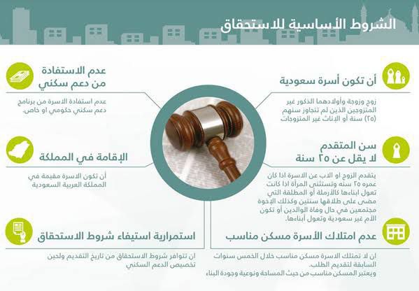 حاسبة الدعم السكني وطريقة الاستعلام وشروط الاستحقاق