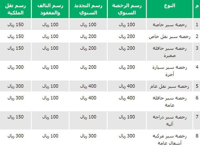 كم قيمة تجديد استمارة السيارة في السعودية؟
