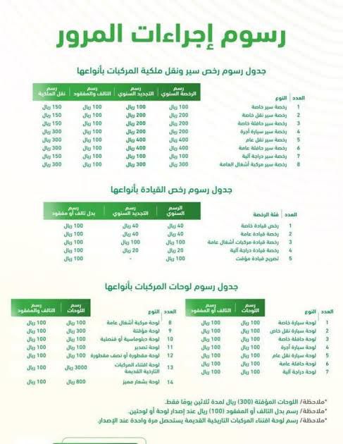 كم قيمة تجديد استمارة السيارة في السعودية؟