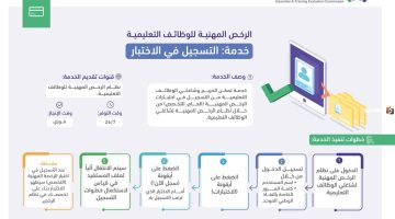 موعد فتح التسجيل للاختبار التخصصي للرخص المهنية للوظائف التعليمية وشروطه