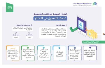موعد فتح التسجيل للاختبار التخصصي للرخص المهنية للوظائف التعليمية وشروطه