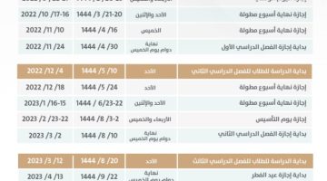 متى يخلص الترم الثالث 2023 / 1445 في السعودية