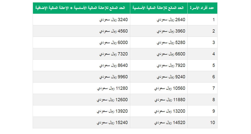 الضمان الاجتماعي المطور