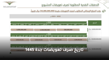 تاريخ صرف تعويضات جدة 1445