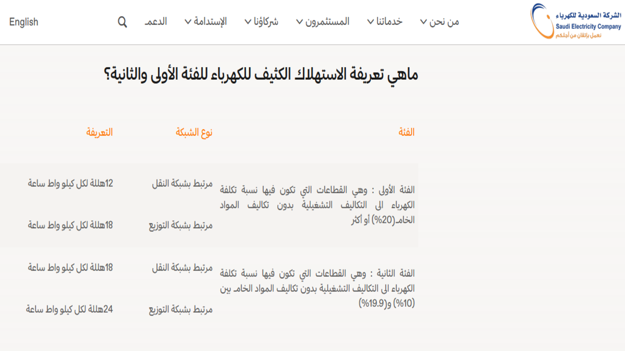 أسعار عدادات الكهرباء 2024 بالسعودية