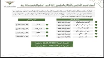 جدول صرف تعويضات جدة 1445