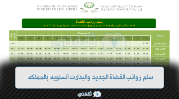 سلم رواتب القضاة الجديد