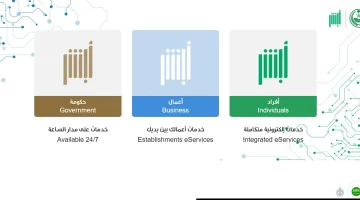 كيف استعلم عن مخالفة المرور