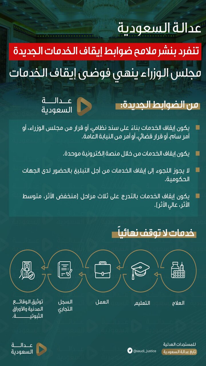 نظام أيقاف الخدمات الجديد 1445
