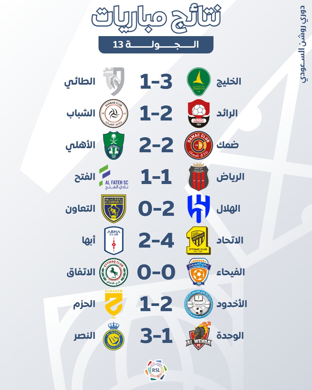 نتائج مباريات الجولة 13