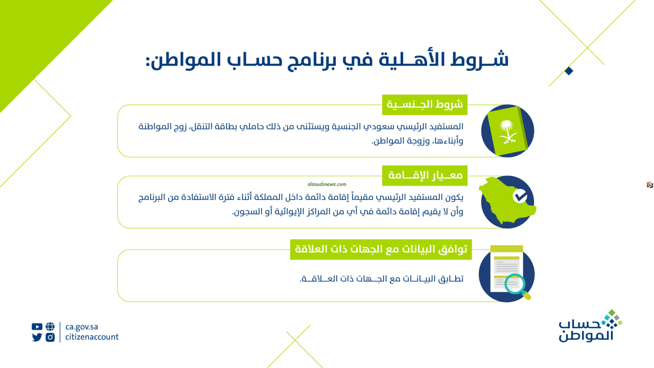 شروط استحقاق حساب المواطن