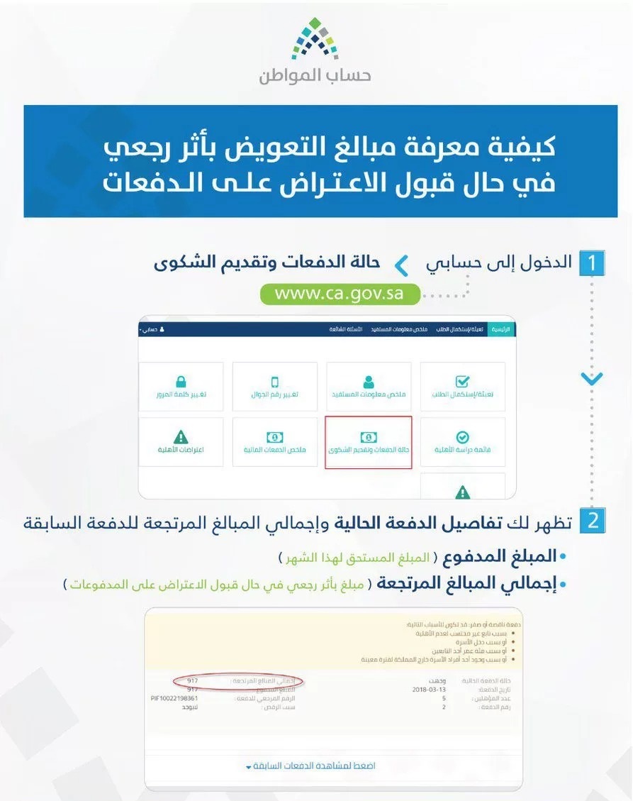 طريقة معرفة مبالغ التعويض بأثر رجعي في حالة قبول الاعتراض على الدفعات المالية لحساب المواطن