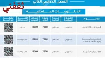 التسجيل في دبلومات جامعة الملك سعود