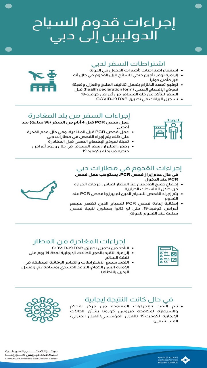 بدء نظام السفر الذكي بالأمارات