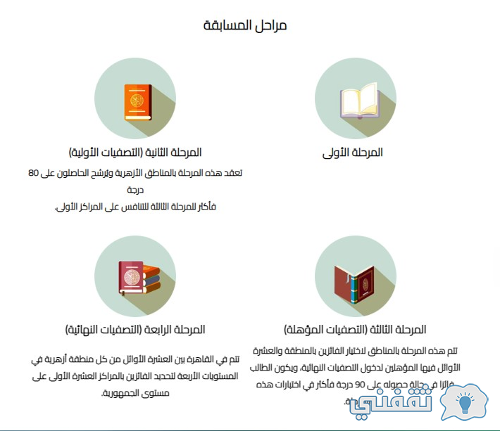 مسابقة الأزهر الشريف السنوية للقرآن الكريم