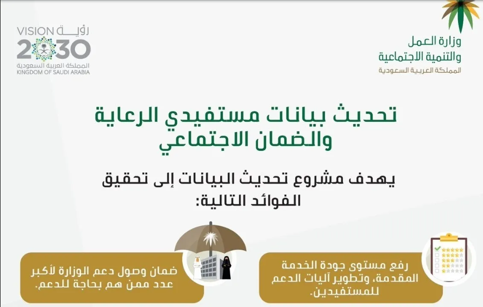 تأخير موعد صرف الضمان الاجتماعي