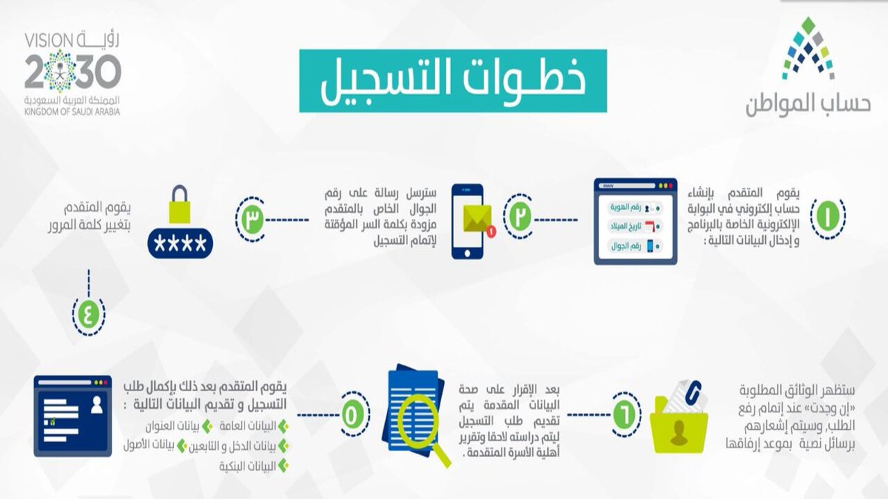 صدور حساب المواطن 72