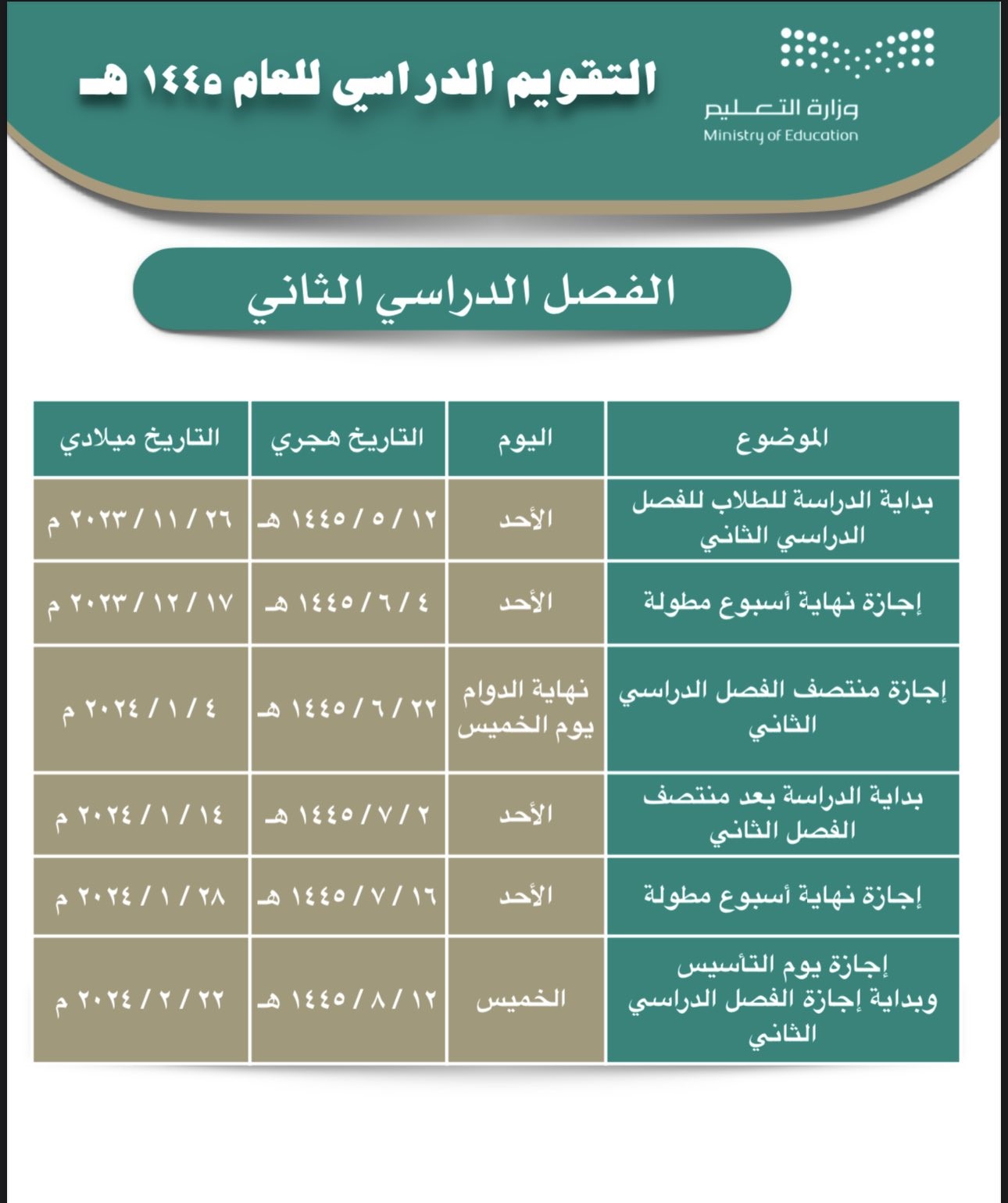 رسميا التعليم السعودي تعلن جدول التقويم الدراسي 1445 الترم الثاني لجميع مراحل التعليم 2024 