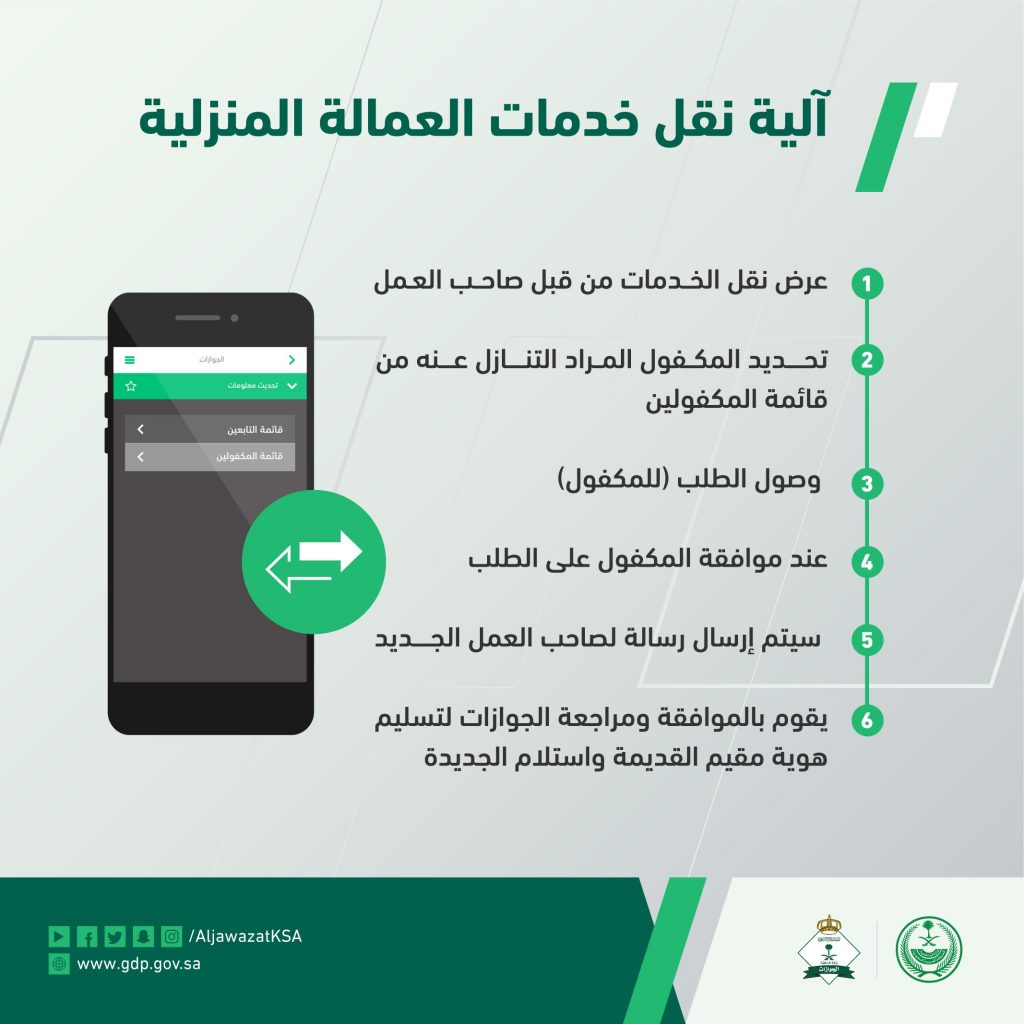 نقل كفالة عاملة منزلية أبشر