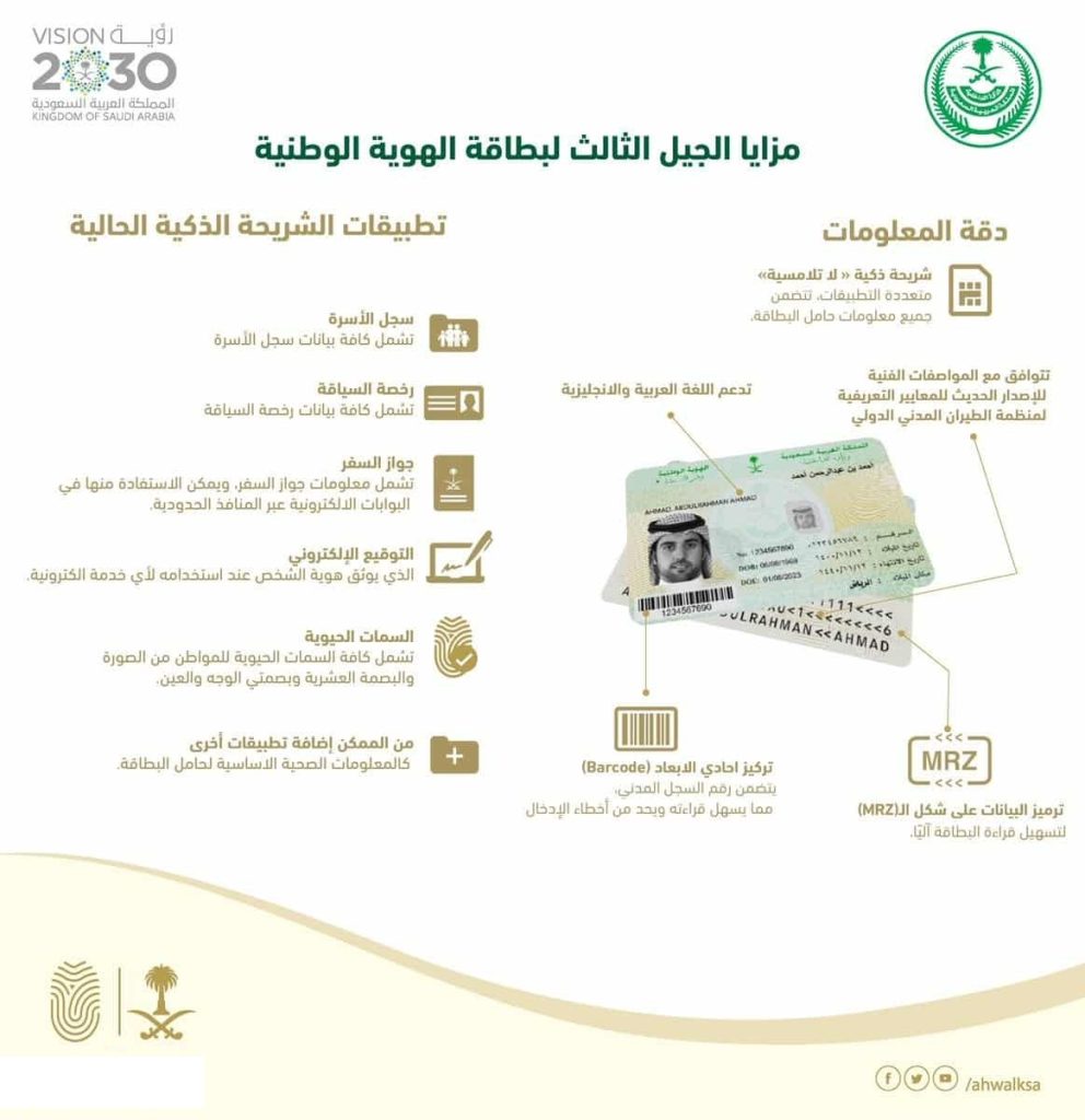 تجديد الهوية الوطنية