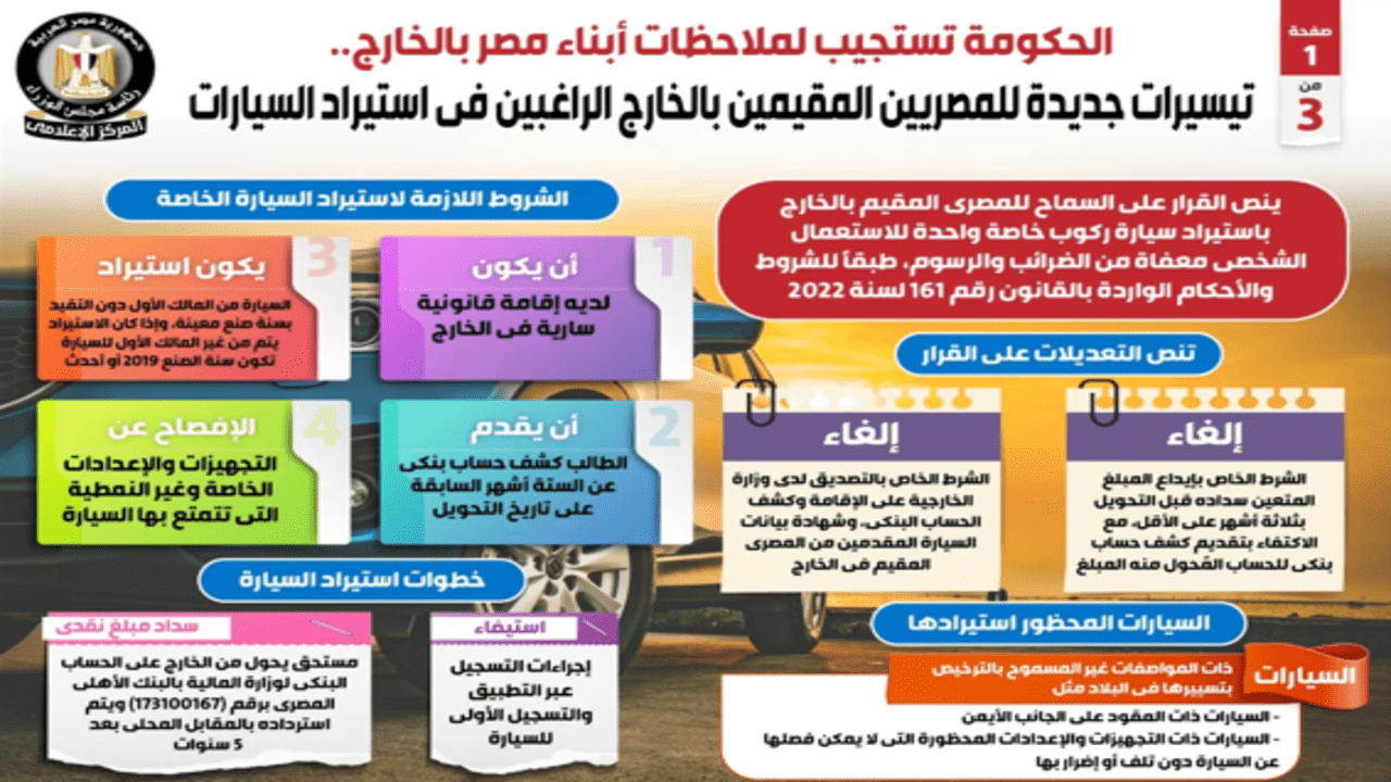 تسهيلات مبادرة السيارات للمغتربين
