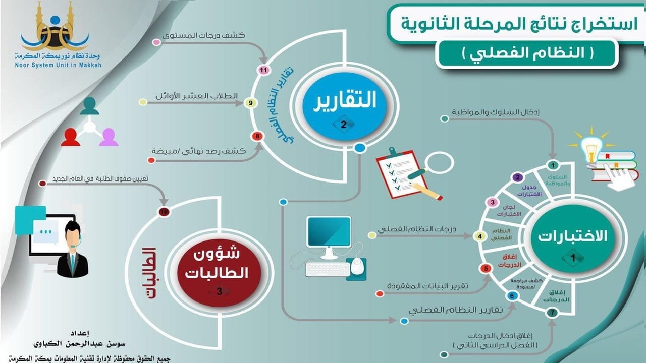 دخول رابط موقع نظام نور