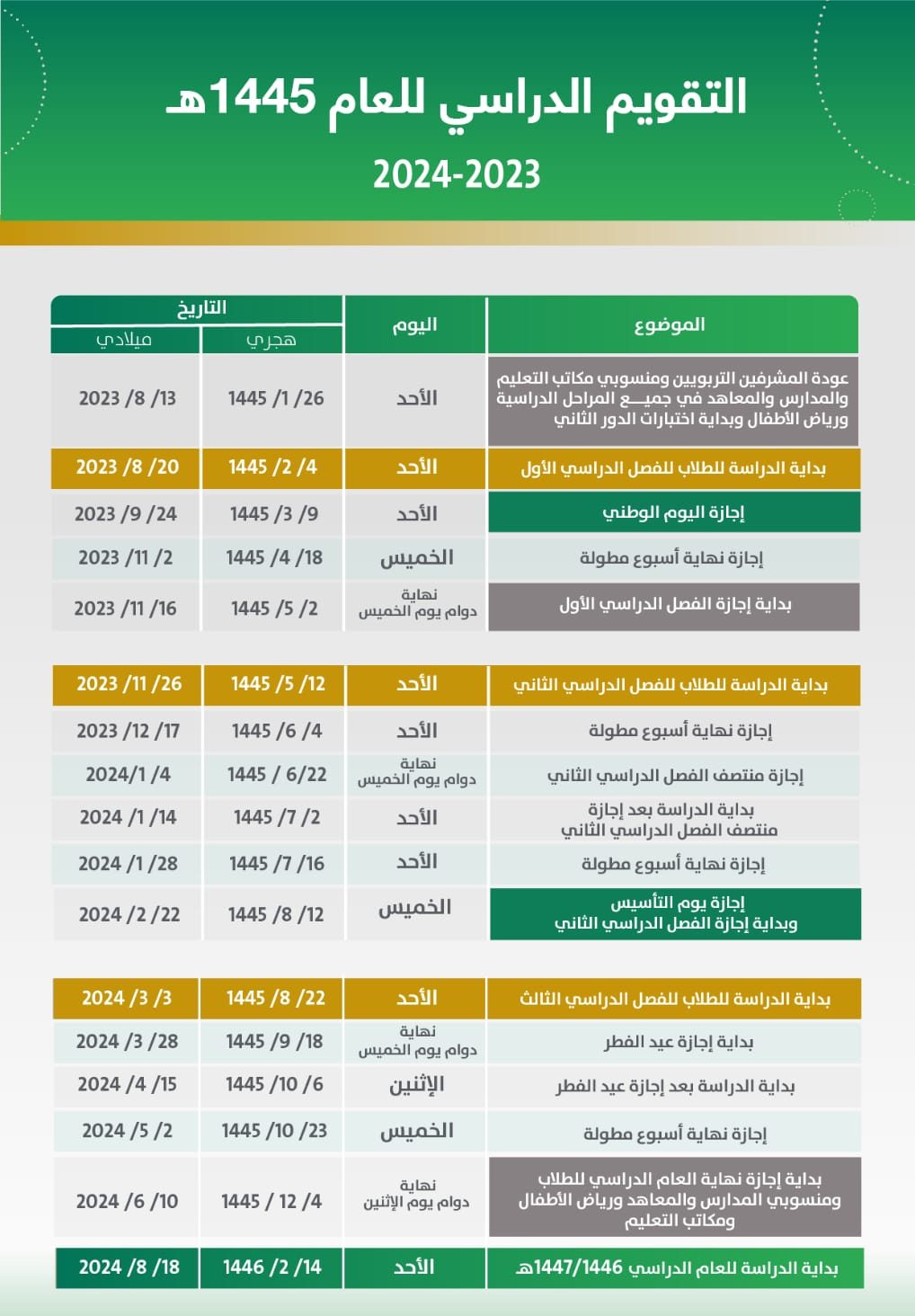 مواعيد الإجازات المطولة المتبقية في السعودية 1445
