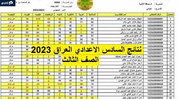 ظهرت نتائج السادس الاعدادي الدور الثالث