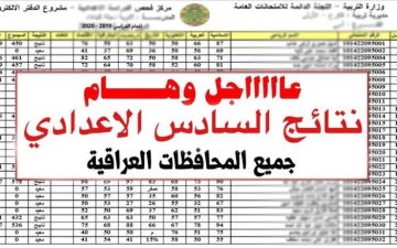 نتائج الصف السادس الاعدادي الدور الثالث في العراق لعام 2023