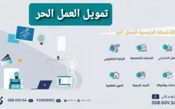 فرصة لرواد الأعمال بالسعودية “قرض العمل الحر” 120 الف ريال من بنك التسليف بدون كفيل