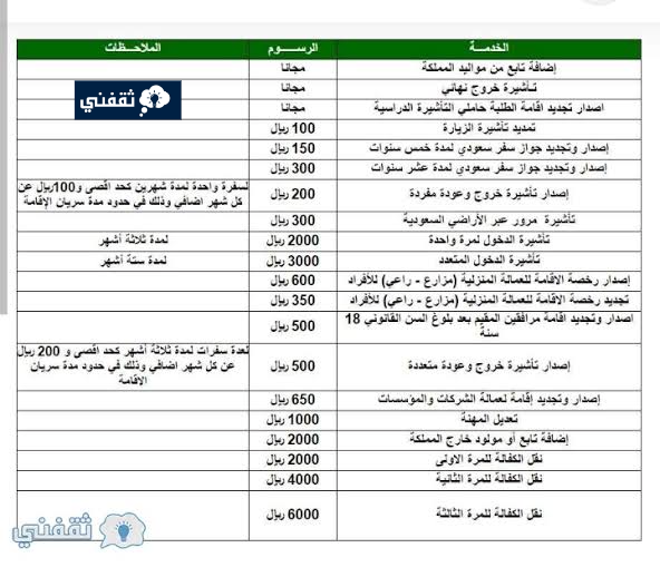 رسوم تجديد الإقامة في السعودية 2024 بعد التحديثات والتعديلات الجديدة بالمملكة 1445