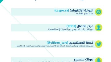 رقم حساب المواطن واتساب 1445