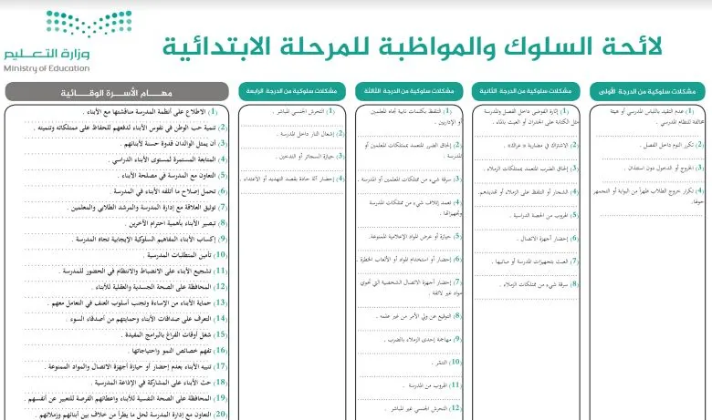 قواعد السلوك والمواظبة لجميع المراحل 1445 وورد جاهزة للتحميل والطباعة
