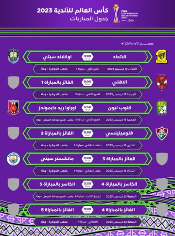القنوات المفتوحة الناقلة لبطولة كأس العالم للأندية 2023