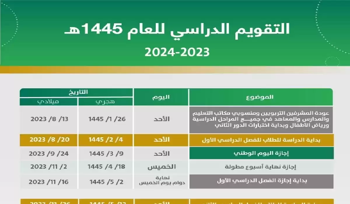 موعد بدء الفصل الدراسي الثالث ١٤٤٥