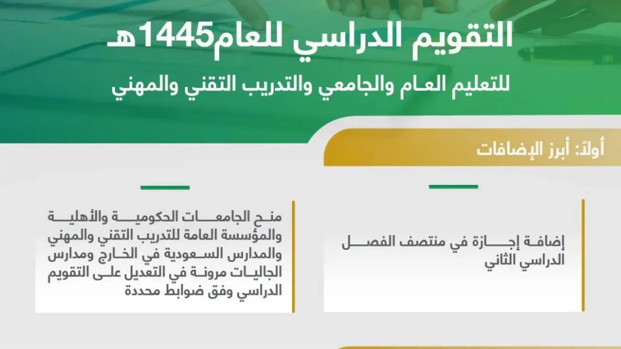 موعد دخول العام الدراسي ١٤٤٥ في السعودية
