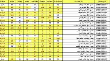 نتائج السادس الاعدادي الدور الثالث 2023 في العراق