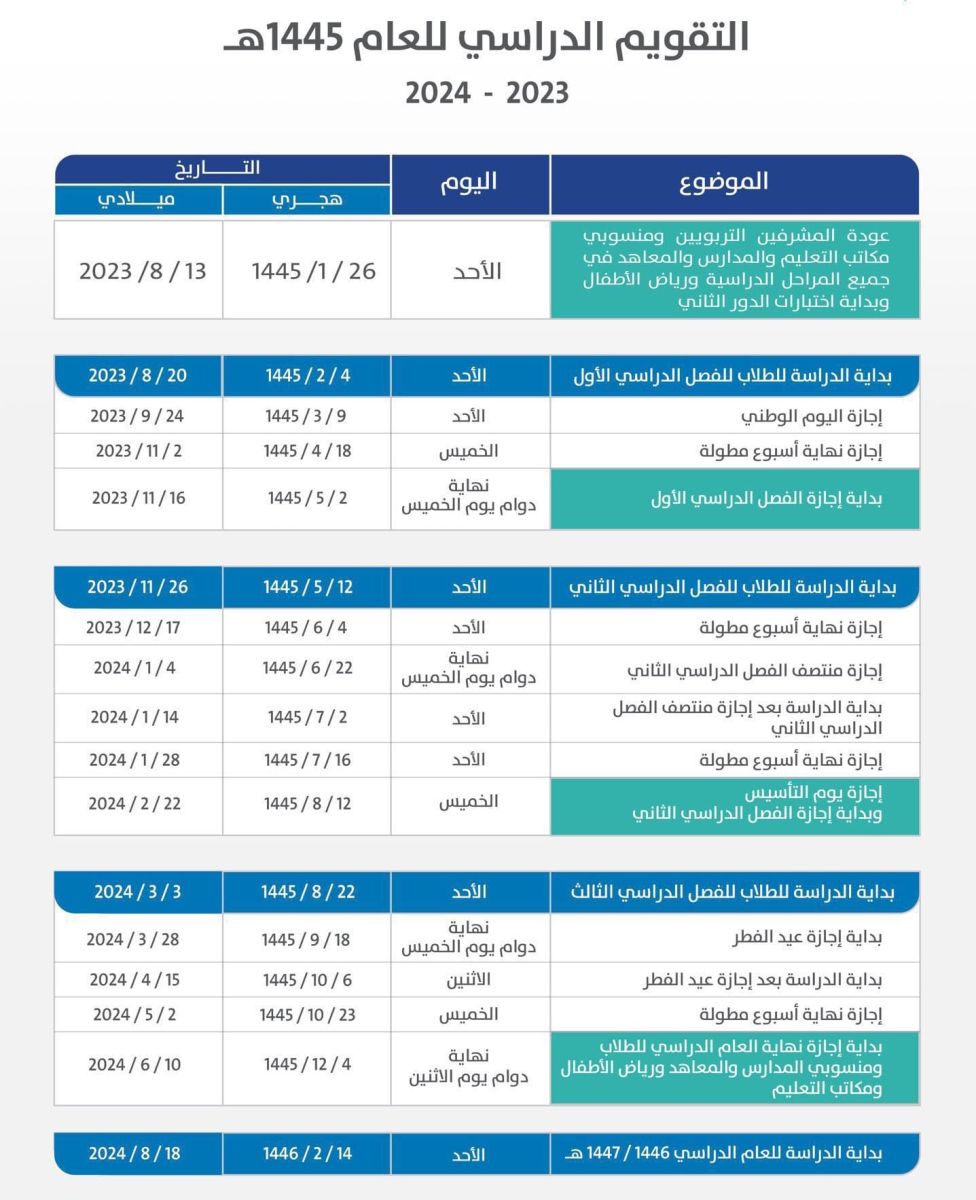 رسميا وزارة التعليم السعودية تكشف مواعيد إجازات الفصل الدراسي الثاني 1445 وتعلن موعد الاختبارات النهائية