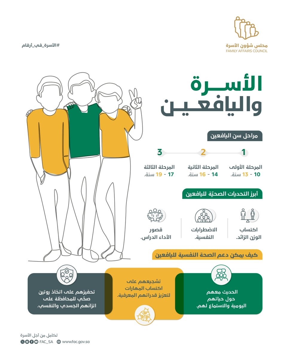 أهم مراحل العمر لدي اليافعين وأخطرها