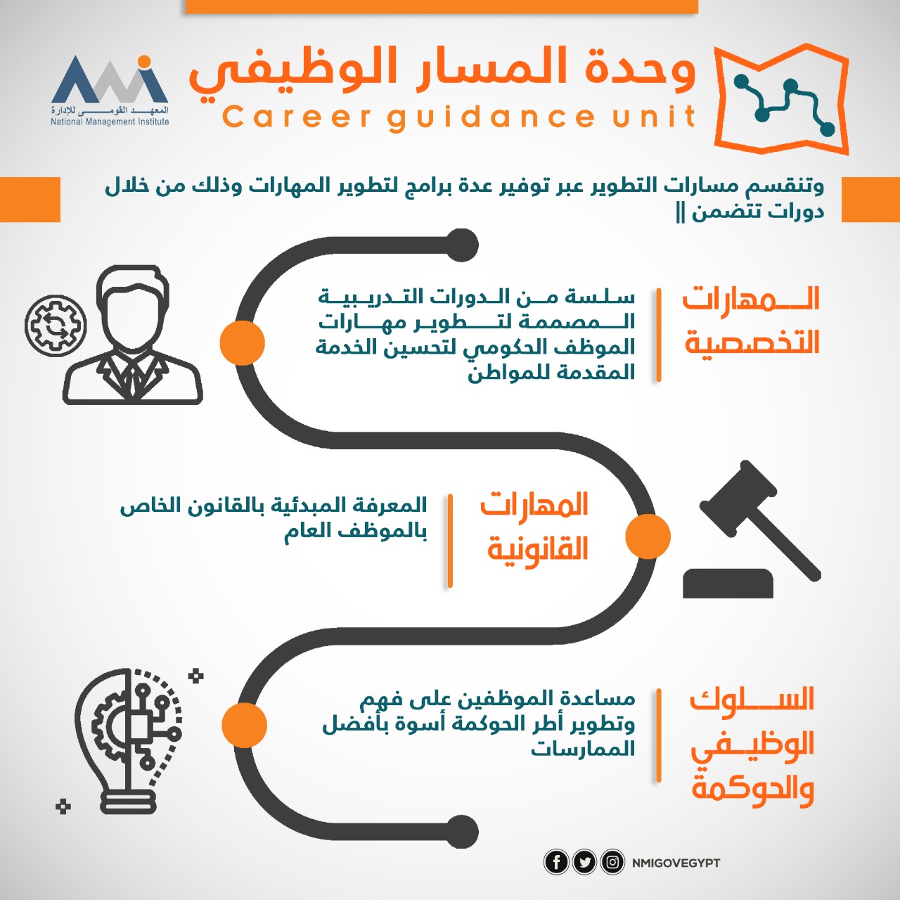 رواتب مغرية وإمكانيات التطوير الوظيفي..