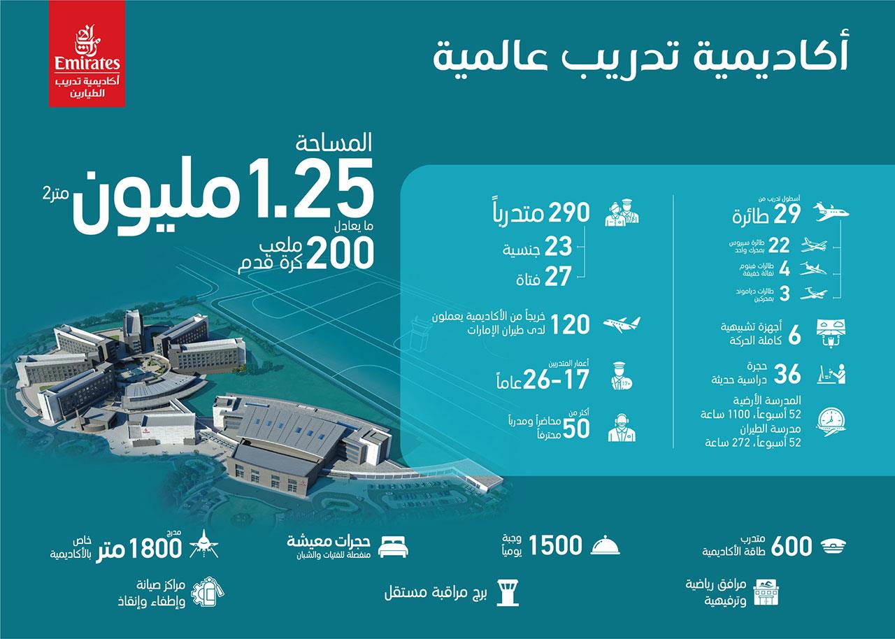 تدرب ثم توظف، تدريب برنامج الخطوط الجوية