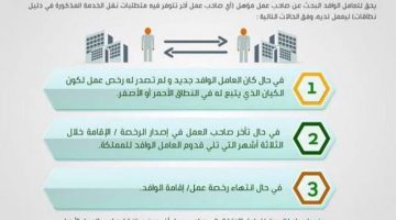 خطوات نقل الكفالة بدون موافقة الكفيل